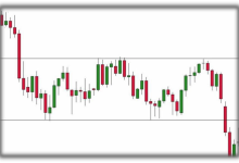 裸K交易2:均线设置与周期选择,交易策略的关键要素-图道交易