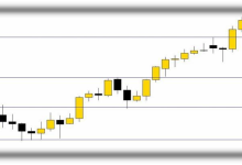 裸K交易3：交易新手必看，如何找出正确的支撑阻力位-图道交易