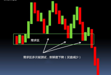 供需交易1:供给区、需求区的绘制-图道交易