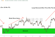 供需交易123:Sam Seiden关于供给与需求的三个争议-图道交易