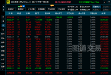 迈汇数据 - 浮动盈亏统计工具-图道交易