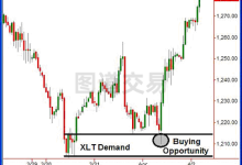 供需交易63：Sam - 新闻与价格，一个经常被误解的关系-图道交易