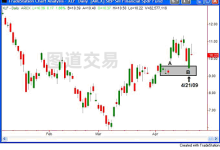 供需交易82：Sam 关于供需区的日常问答（5）-图道交易