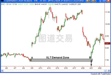 供需交易65：Sam - 捕捉市场转折点-图道交易