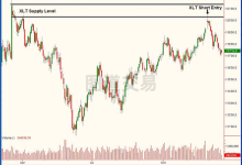 供需交易88：Sam - 利率与价格的反向关系-图道交易