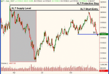 供需交易90：Sam - 别做无谓的牺牲-图道交易