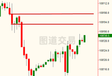 供需交易33：Sam Seiden实盘辅导（一）-图道交易