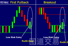 供需交易34：Sam Seiden实盘辅导（二）-图道交易