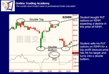 供需交易39：Sam - 在市场中寻找新手交易者（续）-图道交易