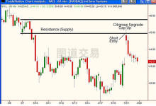 供需交易44：Sam - 人类大脑并非为精确交易而进化-图道交易