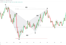 USDNOK:教科书级别的完美蝙蝠形态-图道交易