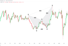 XAGUSD:白银普通螃蟹形态-图道交易