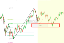 XBTUSD:5-0实盘案例-图道交易