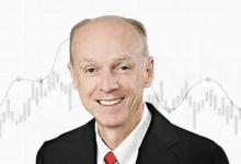 关于Al Brooks的k线分析理论 - 学长-图道交易