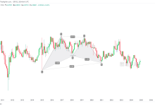 USDCHF:瑞郎加特利形态-图道交易