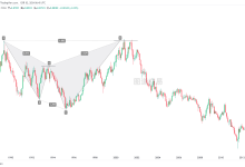 USDCHF:瑞郎鲨鱼形态-图道交易