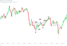 USOIL:原油标准蝴蝶形态-图道交易