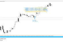 XAUUSD:黄金一小时看涨Pinbar-图道交易