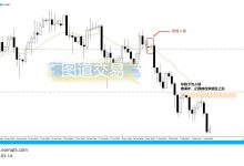 GBPUSD:孕线入场实例-图道交易