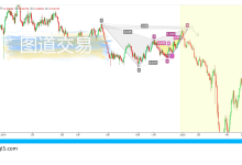 AUDUSD:加特利形态与AB=CD的关系-图道交易