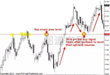 裸K交易97：你需要掌握的终极交易入场“技巧”-图道交易