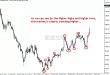 裸K交易105：交易的正确理由应该是因为热爱交易-图道交易