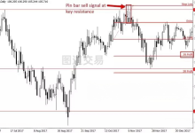 裸K交易109：价格行为只是交易拼图中的一块-图道交易