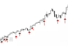 裸K交易80：沉迷技术指标会阻碍你交易的成功-图道交易
