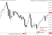 裸K交易104：如何像对冲基金经理一样交易-图道交易