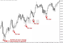 裸K交易89：我期望在交易之初便已掌握的八大关键事项-图道交易
