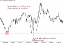 裸K交易94：交易计划对交易成功至关重要-图道交易