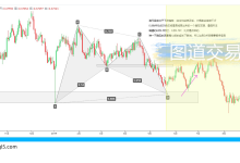 AUDUSD:澳元日图蝙蝠形态-图道交易
