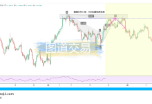 USDCAD:蝙蝠D点叠加供给区-图道交易