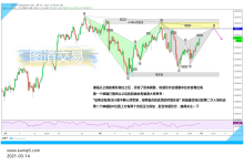US30USD:蝙蝠结合供给区的实盘应用-图道交易