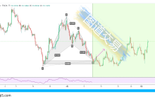 USDMXN:蝙蝠D点与需求区的结合-图道交易