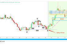 XAGUSD:利用Pinbar交易蝙蝠D点的实例-图道交易
