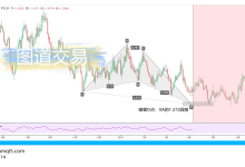 EURUSD:理想的蝴蝶形态-图道交易