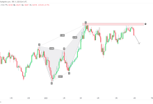GBPCAD:漂亮的深蟹模式(B点0.886)-图道交易