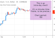 Pine Script(114):timeframe.isintraday与isdwm,显示图表日期范围-图道交易