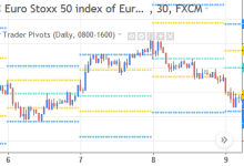 Pine Script(142):场内交易员枢轴点指标Floor Trader Pivots-图道交易