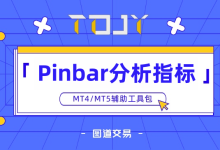 Pinbar智能分析指标 v2.0 - 高级过滤功能和信号评分-图道交易