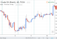 Pine Script(123):TradingView时间值与Unix时间,time和time_close变量详解-图道交易