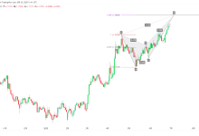 EURUSD:欧美潜在螃蟹形态,关注1.618回撤-图道交易