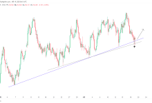 GBPJPY:镑日四小时遇到支撑,收长下影Pinbar-图道交易