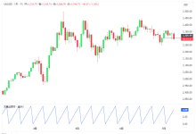 Pine Script(93):input.time()函数详解,从时间戳到精准回测窗口-图道交易