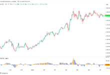 Pine Script（94）：熟悉input.price，让你的脚本可点击、可拖拽-图道交易