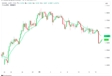 Pine Script(91):熟悉 input.session,日内交易的时段过滤器-图道交易