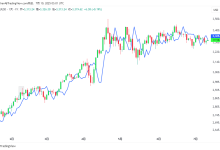Pine Script（7）：历史引用运算符（[]）-图道交易