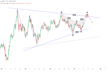 XAUUSD:黄金蝙蝠形态叠加上方压力线-图道交易