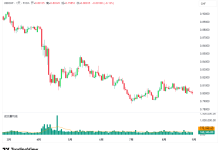 Pine Script(54):indicator()函数参数详解与避坑指南-图道交易